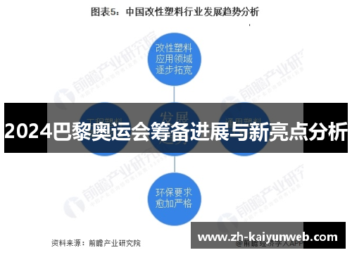 2024巴黎奥运会筹备进展与新亮点分析