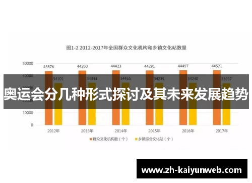 奥运会分几种形式探讨及其未来发展趋势